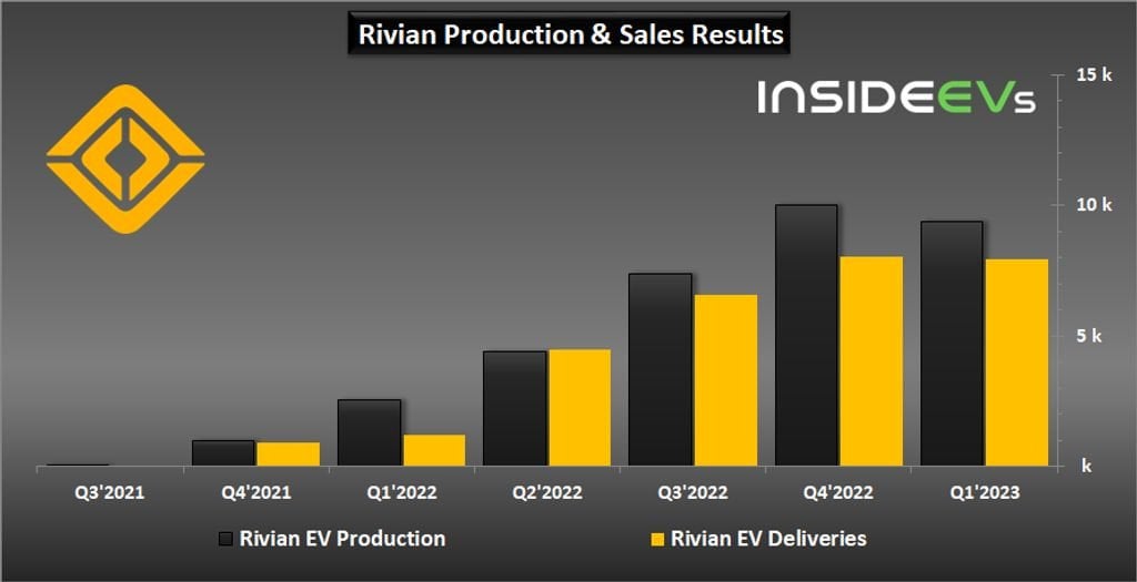 Rivian