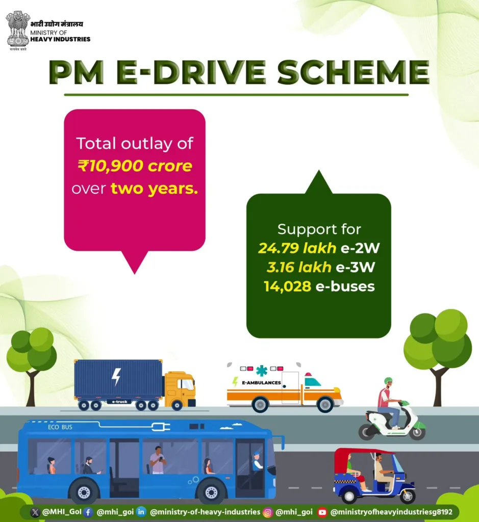 December Discounts on EVs