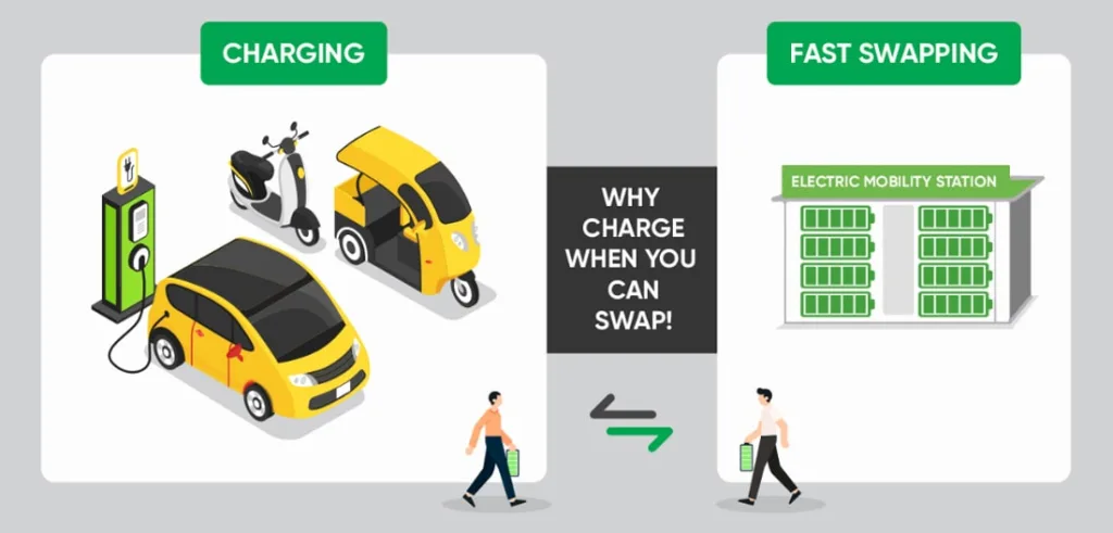 compare battery swapping vs charging station min 1 EV Battery Swapping: The Future of Fast Charging?